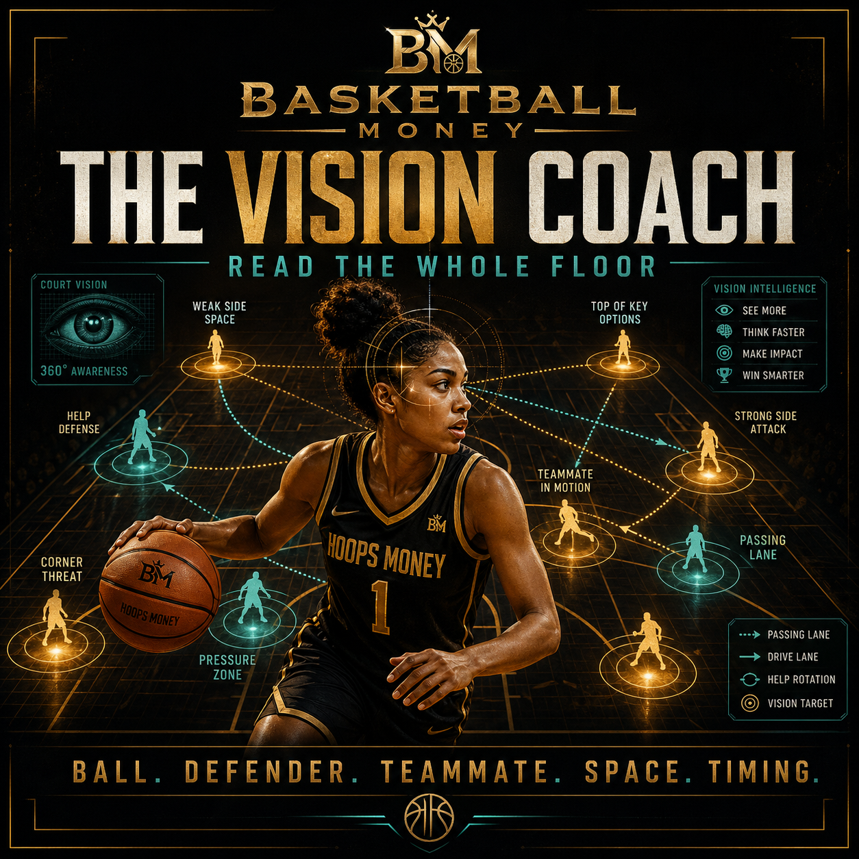 COG 04 Multi-Target Vision basketball visual