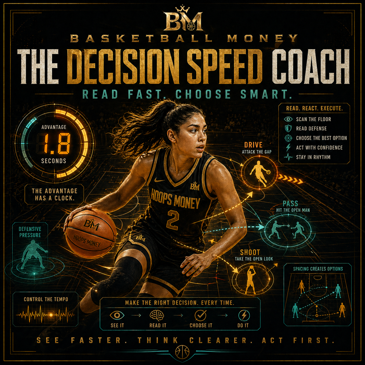 COG 05 Decision Speed basketball visual